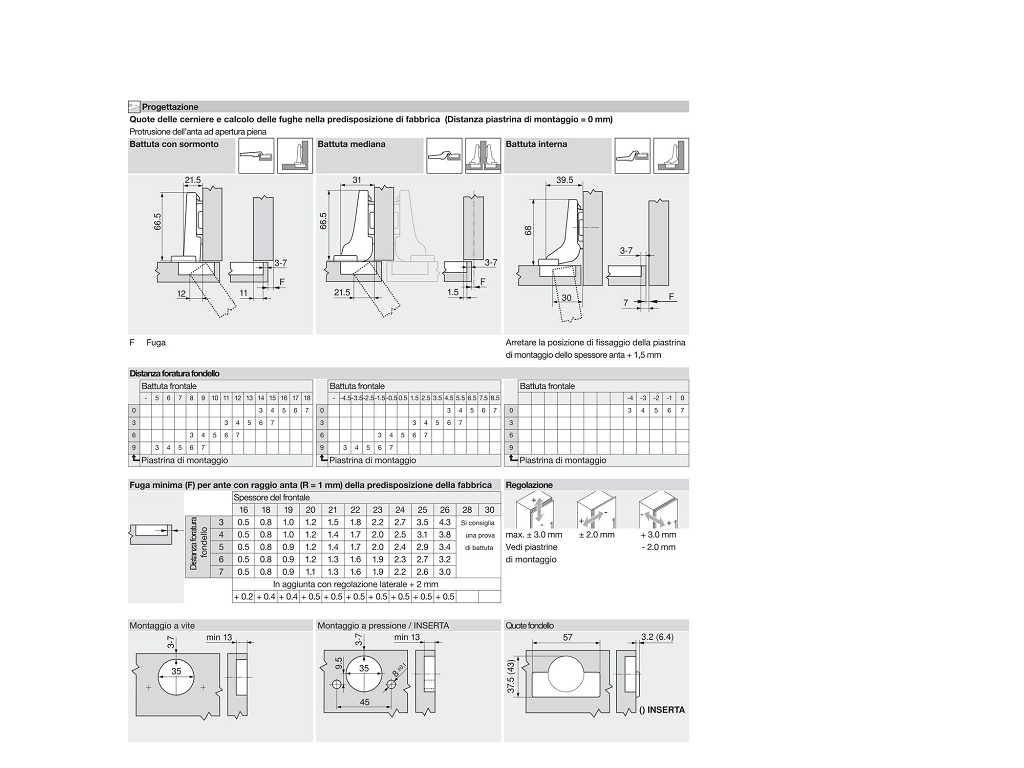 Cerniera per Mobili senza molla 110° da avvitare Foro d.35 diritta Clip Top | Blum - immagine 3